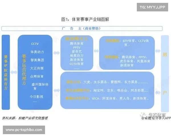 体育产业双循环数字化支撑 内外贸平台一体化运营