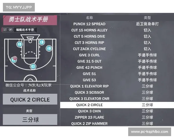 勇士三分战术革新分析，连续三场十人命中创史