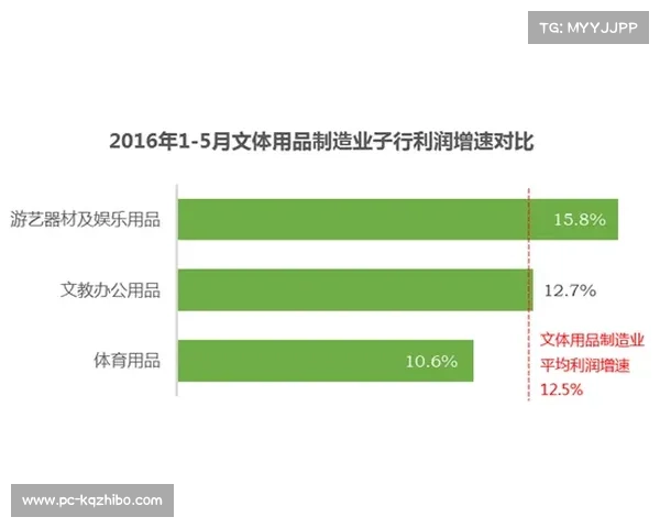 兰溪球衣工厂订单量翻两番，浙BA赛事带动体育制造业快速发展